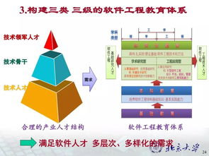 中国软件工程怎么样?有发展前景吗?