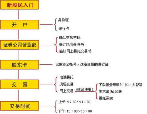 股市开户有个一码通账户什么意思