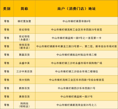 横栏200万元消费券大派送 5月22日下午5点,准时开抢