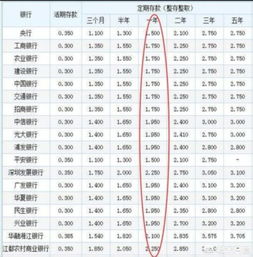 存10万现金 一年利息有多少