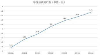 股权激励低于股价是好事还是坏事