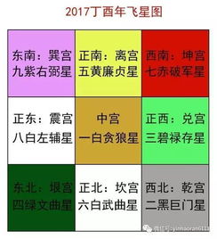 这个月要特别注意家宅的 西北位 