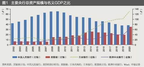 美元放水对股市的影响