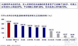 投基技巧：上交所分级基金怎么玩