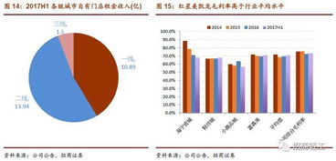 股票中‘强烈推荐A’是什么意思？