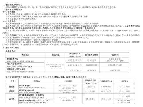 2020年普通本科 高职 专科 招生简章