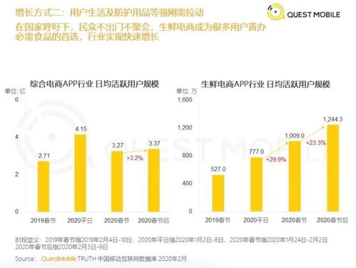 2003 2020,疫情背后,正在发生的6大变化