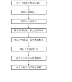 医院供应室的“四线三区”是哪些？主要是“四线”的具体内容