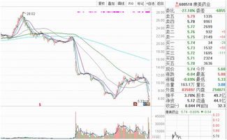 复兴药业2021年7月股价多少