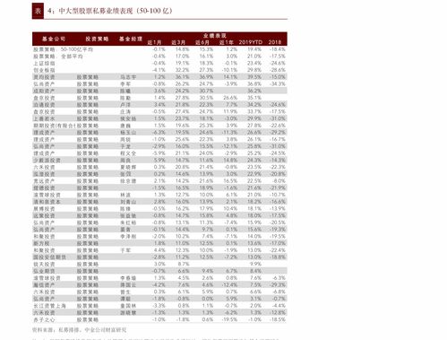 伊力特原始股多少钱