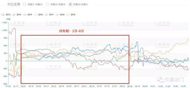 期货鸡蛋跨期套利技巧