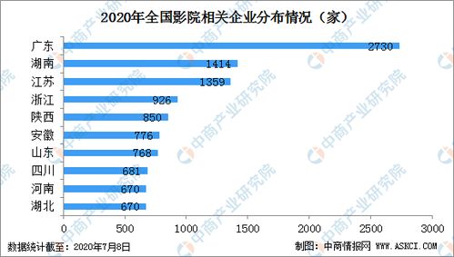 股票概念版里面哪个是电影行业的