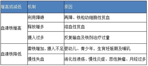 血清铁测定的临床意义是什么 