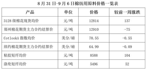 全方位解析：小苏烟价格影响因素及市场动态观察