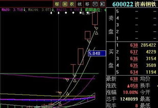 股票在回调时回补缺口是为什么