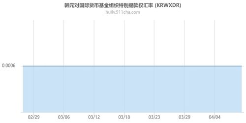 韩元汇率走势图最新行情