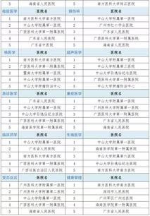 全国最好医院排名发布,广州这10家医院上榜