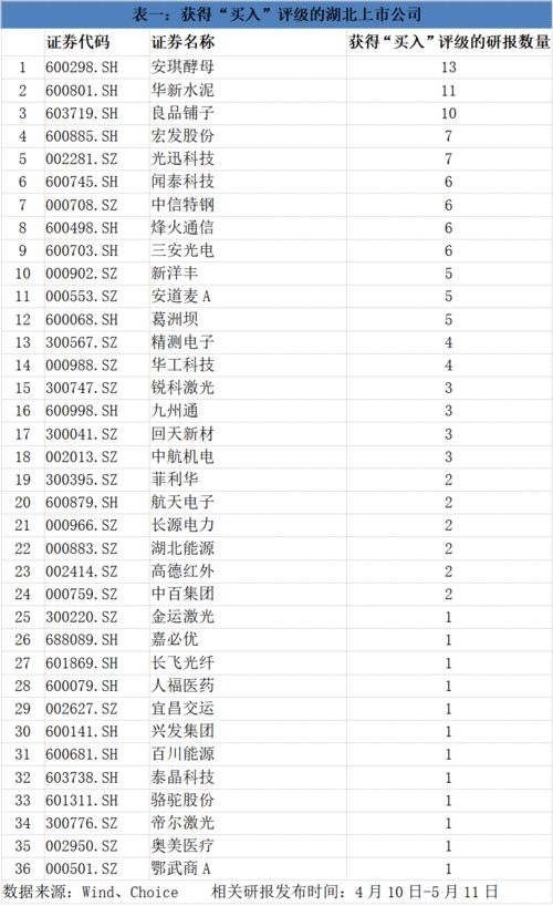 股票投资评级有哪几级