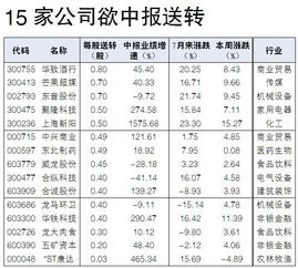 不少上市公式的中报已出，我想知道有哪些上市公司存在分红预案的呢？