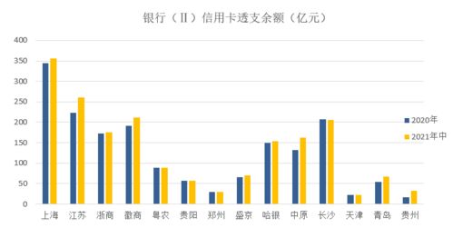 上海银行全资收购上银基金二股东10%股权