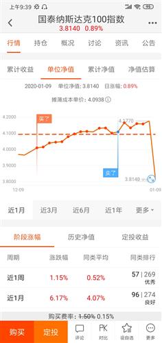 为什么分红，单位净值会降低呢，那不是白分红了吗