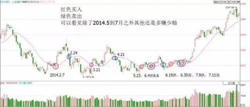 股票大宗交易溢价率高低对该股票未来走势有何影响？高表示未来张可能性大，反之跌吗?