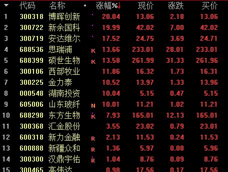 9月22日晚间上市公司重要公告汇总 内含明日涨停板