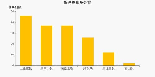 计算机应用行业新股能有多少个涨停