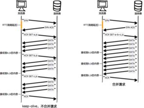 香港服务器出现网络延迟高的情况有哪些