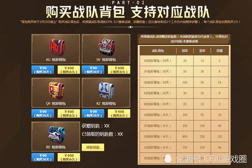 CF 个性化道具日渐壮大,战队炫彩背包或许只是开始