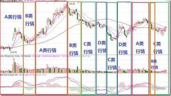 通达信MACD的DIF上穿0轴的预警公式