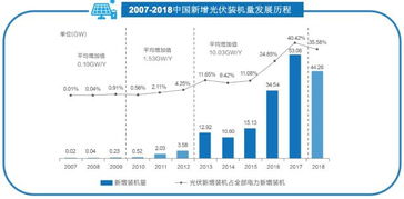 协鑫新能源(00451)领涨港股光伏股