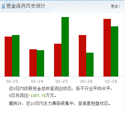 600028中石化后市怎么样？