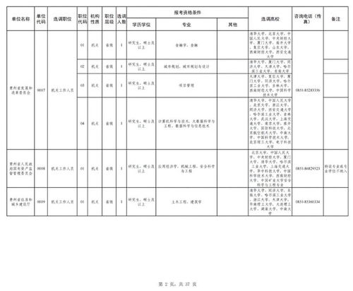 新建学校干部选拔方案范文;干部选拔任用人选推荐表怎么填？