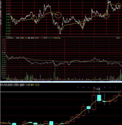 通达信指标编写 主图上20日的平均线向下后走平，走平以后股价上穿20日线怎么写?