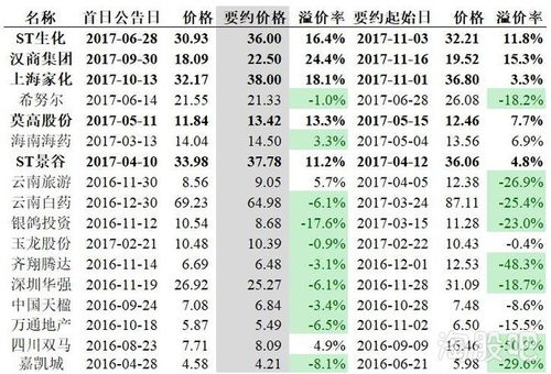 要约收购后交易系统是否还显示可卖股份