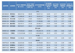 限售股解禁后能享受之前的高送转吗？