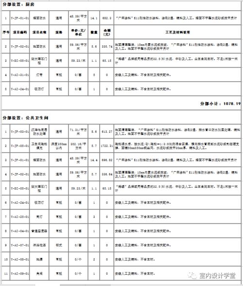 室内装修灯具预算表,装修预算清单明细表