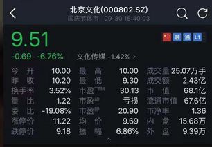 攀登者投资分账了吗？