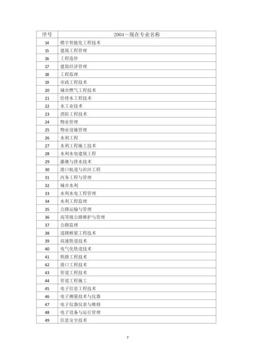 3十2十1专业对照表 (3十2与2十3院校区别)