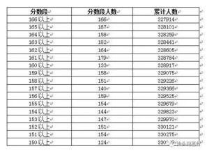 广东高考考生成绩分数段公布啦,你排名多少 排名有助于填报志愿 