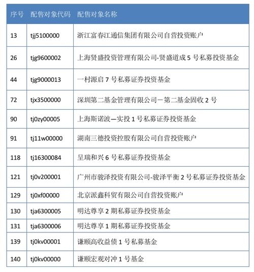 获得非公开发行配售后的股票在限售期 在账户上可以卖出吗