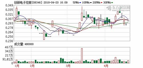 易大宗(01733)上半年归母溢利增长20.09%，港股异动使股价涨超7%，计划派发中期息0.078港元。