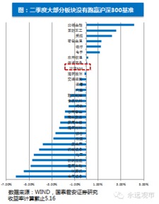 如何选择和确定中国无风险利率