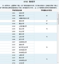 目前全国那些二本院校物理专业比较好一点 最好是以后比较好找工作的物理相关的专业，求高人解答