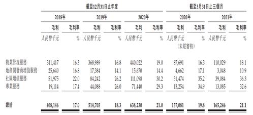 长城物业IPO背后 续约率不稳 利润率走低,人工成本攀升