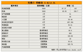 零部件产自世界各地 科帕奇保养大调查 