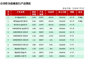 哪个品牌黄金质量好