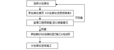 房建项目监理规划范本