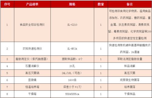 高校职教食品安全综合检测实训室仪器设备配置方案清单